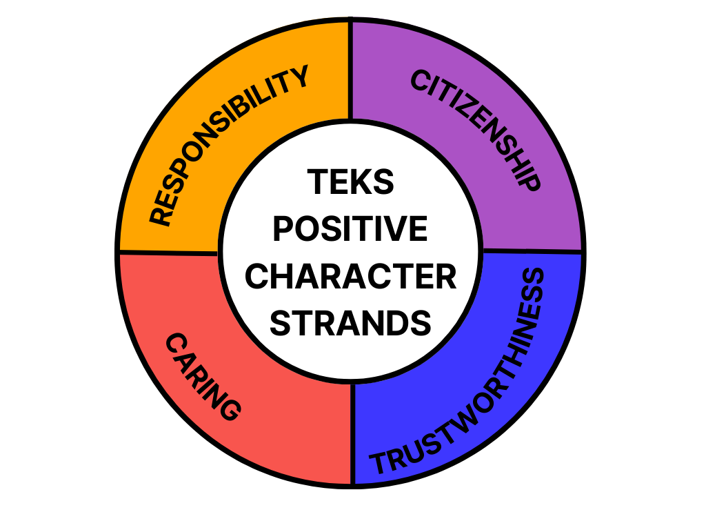 4 TEKS Positive Character Traits Strands 4 TEKS Positive Character Traits Strands